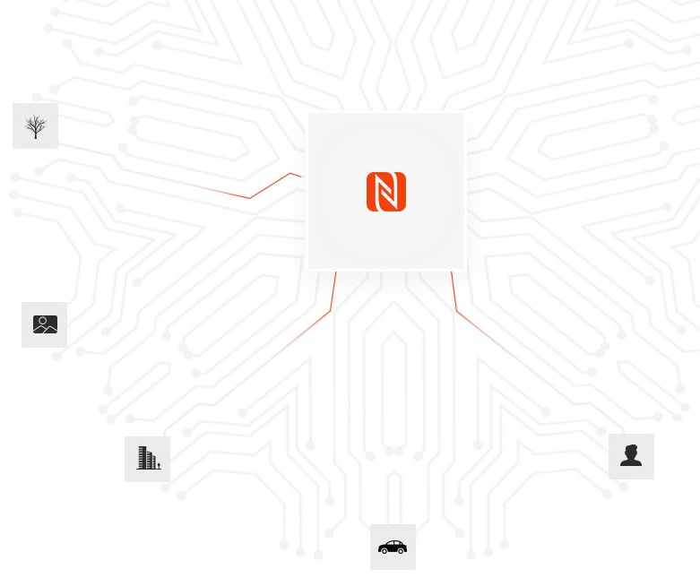 NFC Kép Hálózat